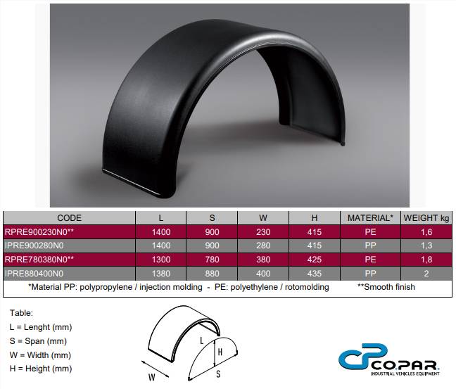 Крыло пластиковое COPAR 230х1400х415(H)х900(S)