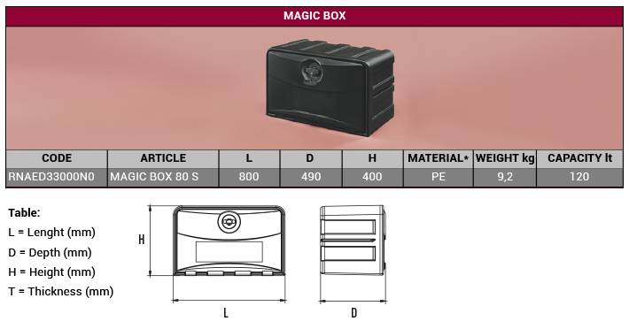 Ящик инстр. MAGIC BOX 80S (800x490x400H) с замком