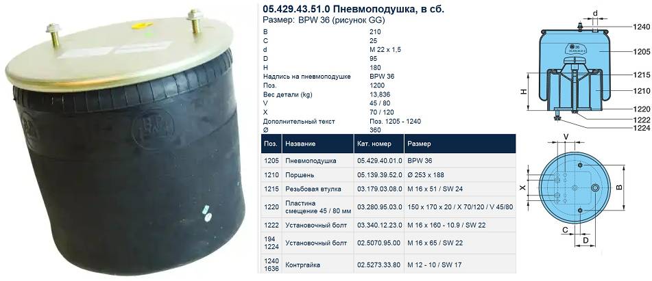 Пневмобаллон BPW36 в сборе с пласт.стаканом